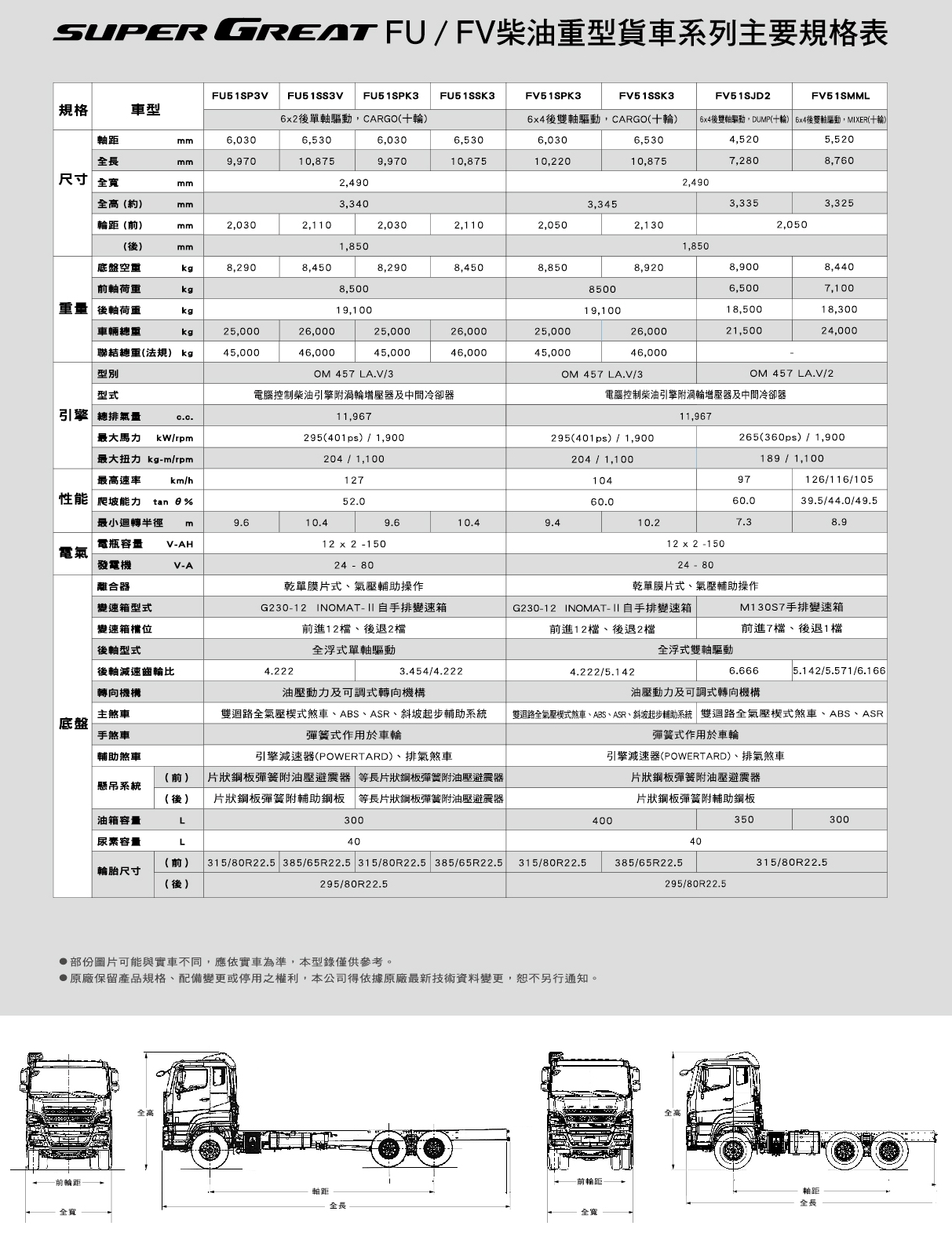 重型貨車 21 5 26噸 裕益汽車股份有限公司